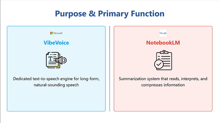 VibeVoice vs. NotebookLM