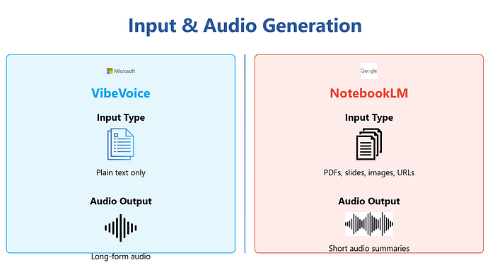 VibeVoice vs. NotebookLM