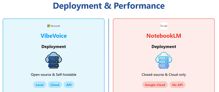 VibeVoice vs. NotebookLM