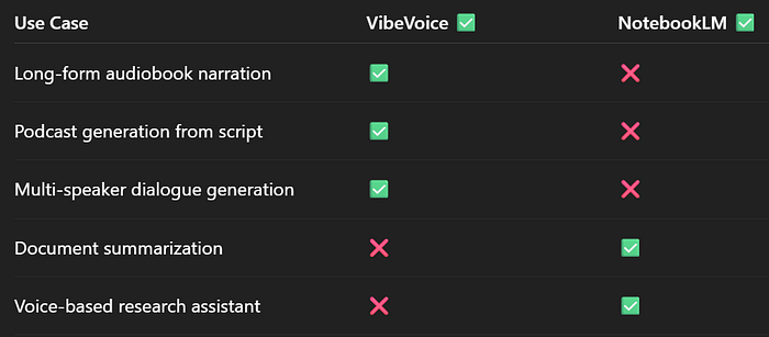 VibeVoice vs. NotebookLM