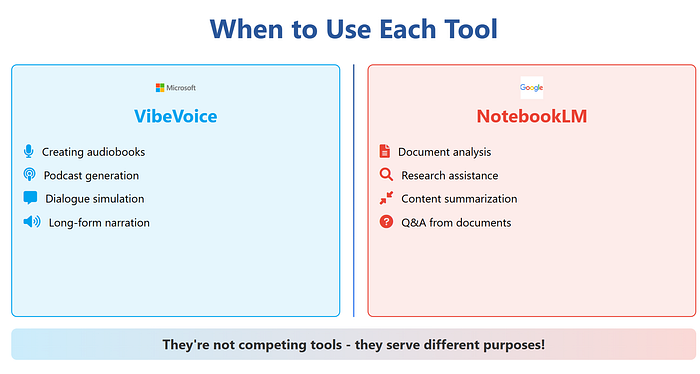 VibeVoice vs. NotebookLM