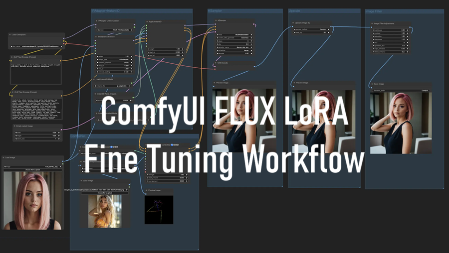 ComfyUI FLUX LoRA微调工作流