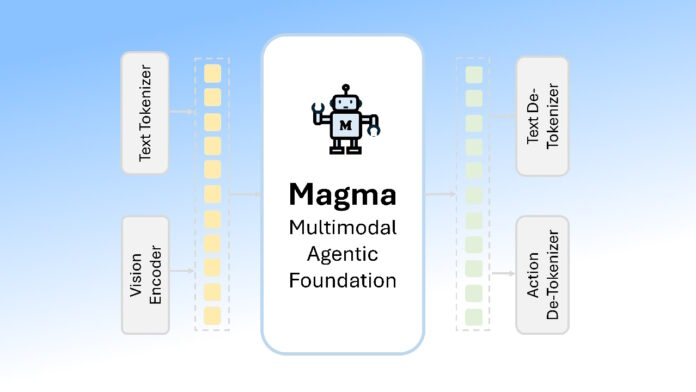 Magma:专为多模态AI代理设计