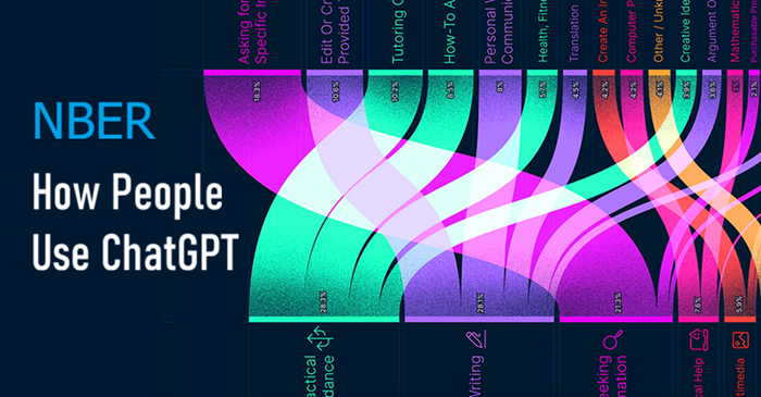 NBER：人们如何使用ChatGPT