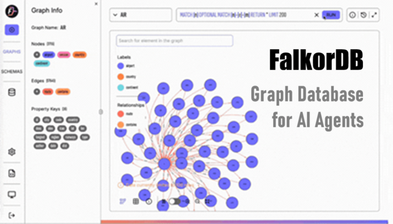 FalkorDB：AI代理的图数据库