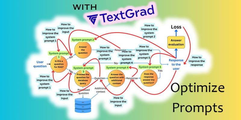 用TextGrad优化LLM提示