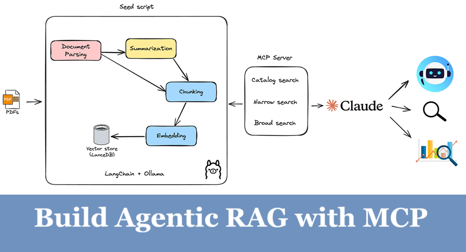 用MCP实现Agentic RAG