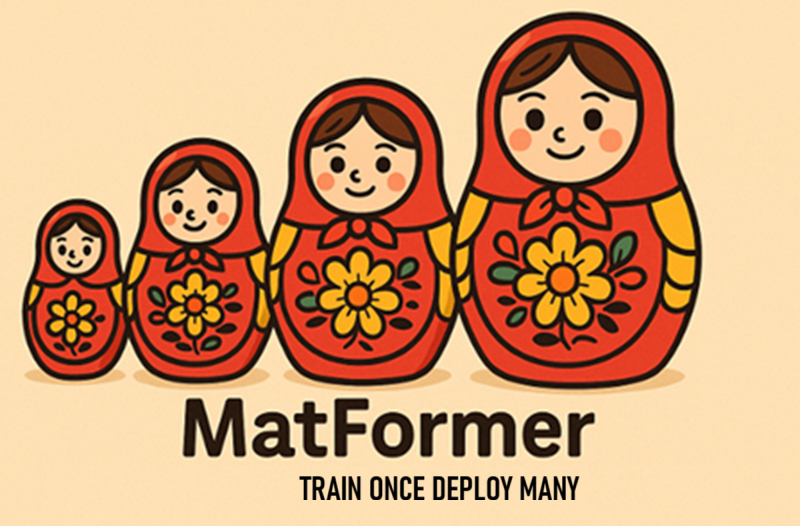 MatFormer：一次训练，多次部署