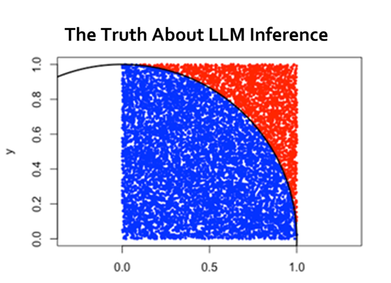 LLM推理的真相
