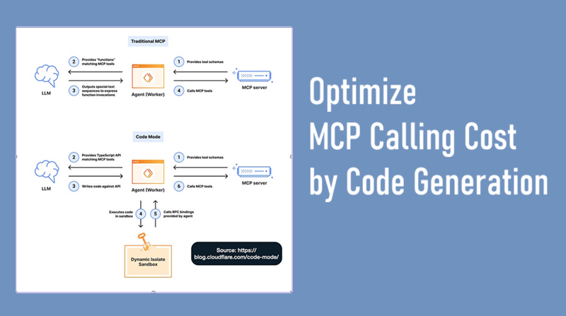 用代码生成优化MCP调用成本