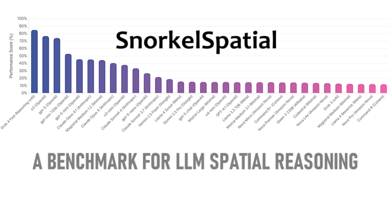 SnorkelSpatial: LLM空间推理基准