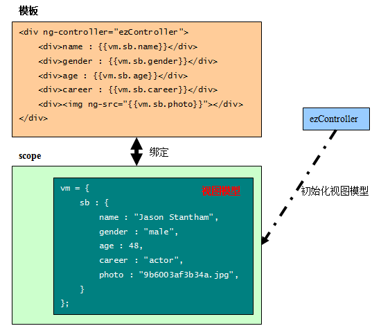 init viewmodel