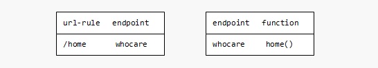 汇智网 flask endpoint2