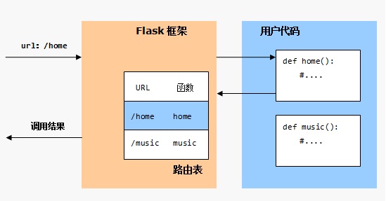 汇智网 flask route