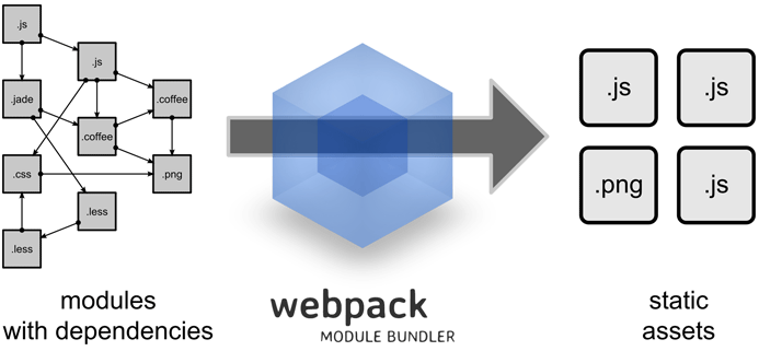 webpack