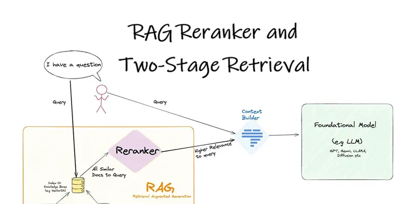 Recursive Rag RAG重排序器与两阶段检索 - 汇智网