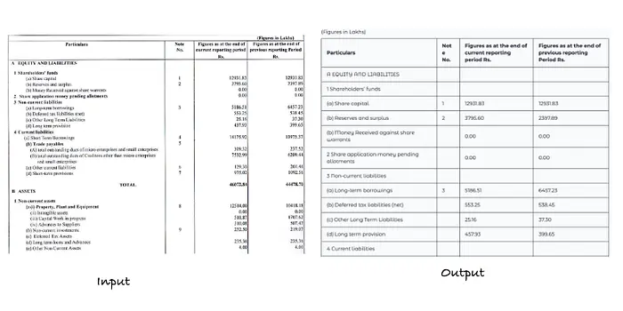 HTML格式示例表格数据