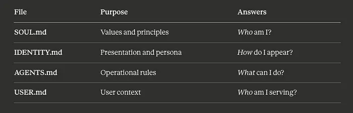 抽象插图，显示了从单一身份核心中涌现的多个 AI 角色设定演示，代表了 Moltbot 中的 IDENTITY.md 配置概念。