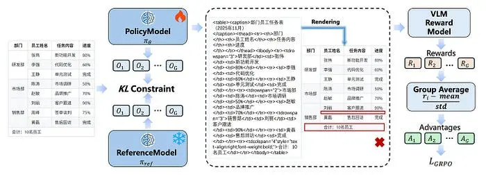 基于视觉一致性的GRPO