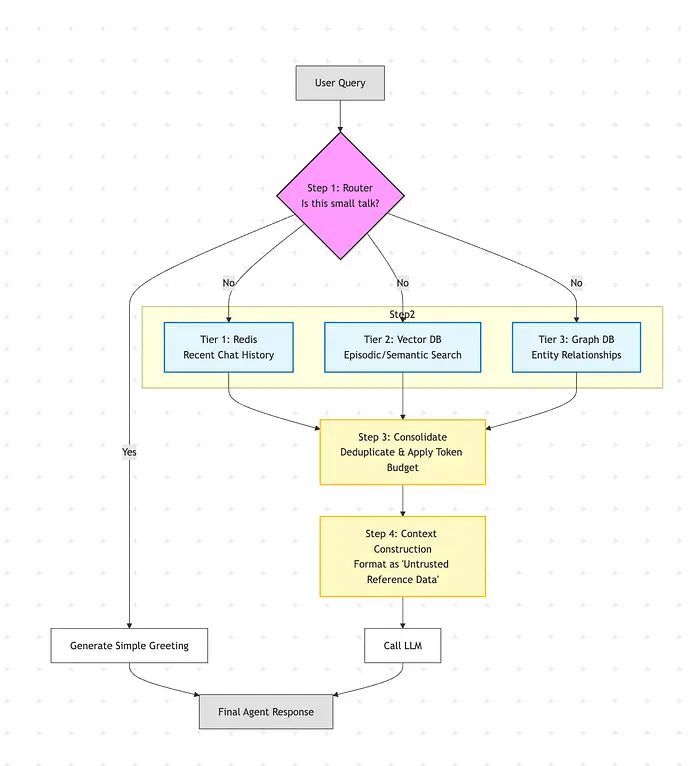 大脑循环流程图