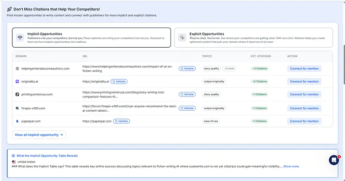 使用 Wellows 的 AI 引用研究示例