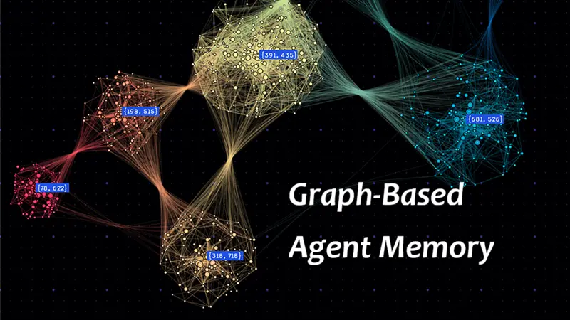 基于图的 Agent 记忆 - 汇智网