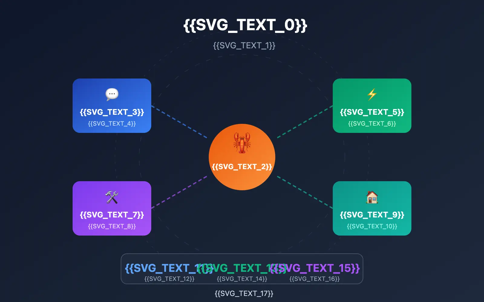 openclaw-extensions-ecosystem-guide-en 图示