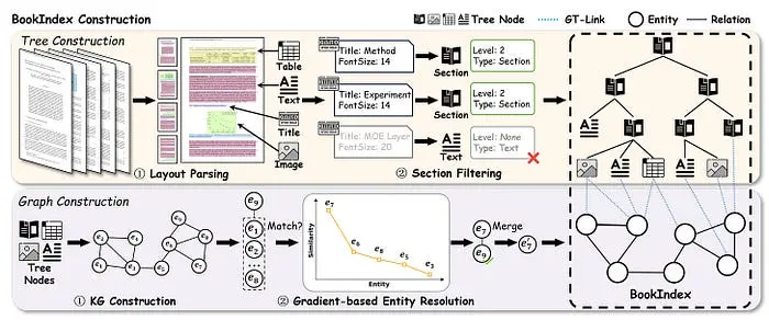 BookIndex 构建过程