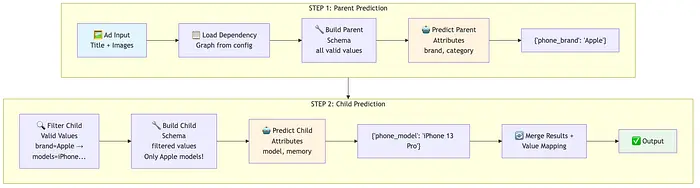 V1复杂RAG架构图