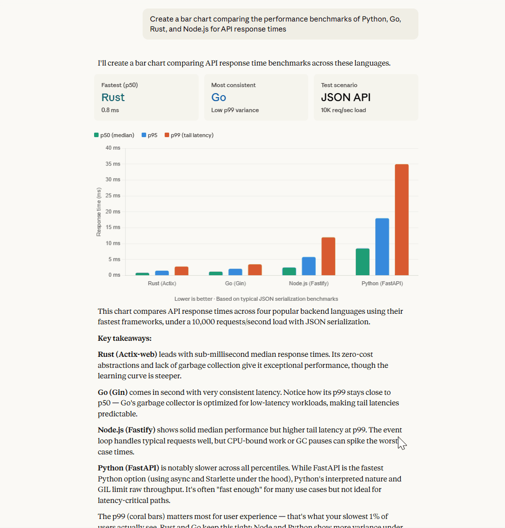 性能基准柱状图
