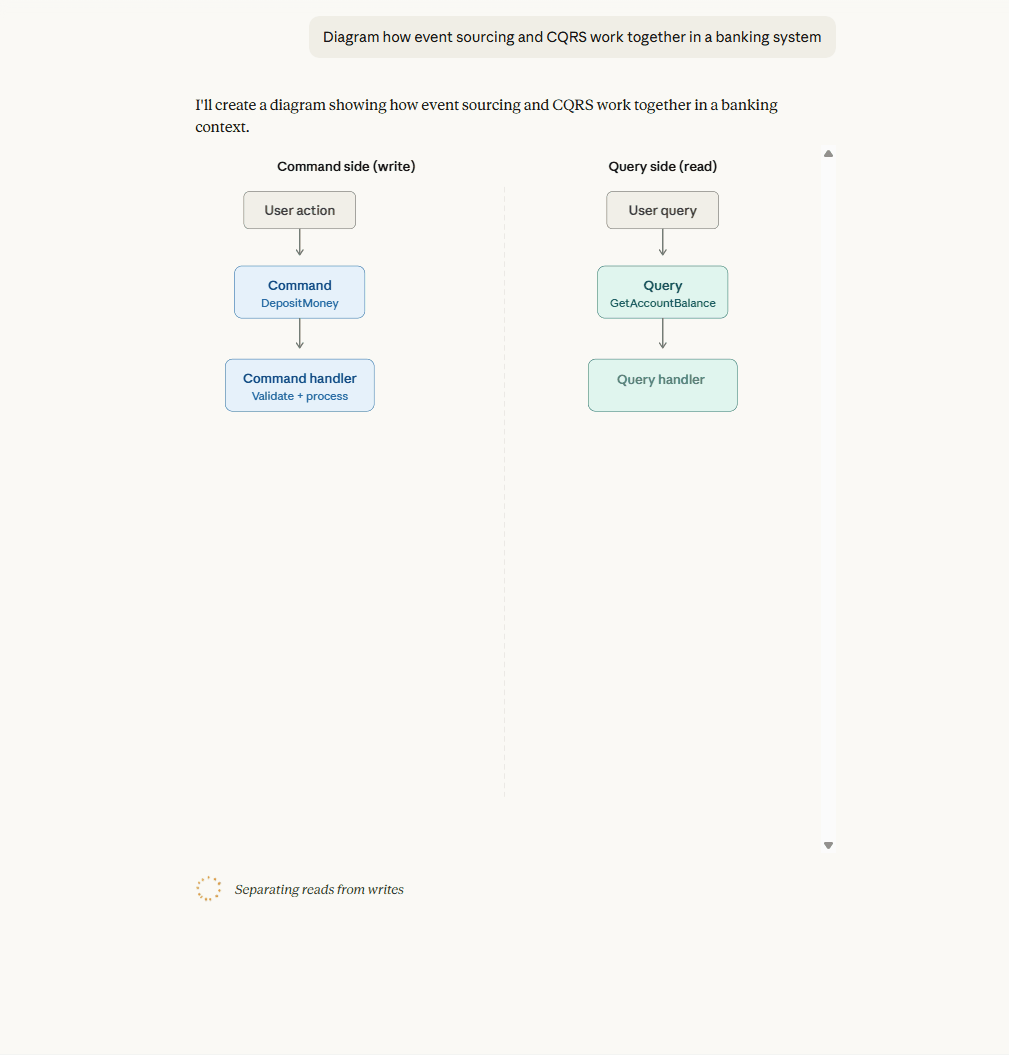 事件溯源和 CQRS 图