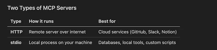 两种 MCP 服务器