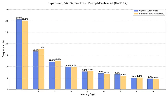校准后的分布图
