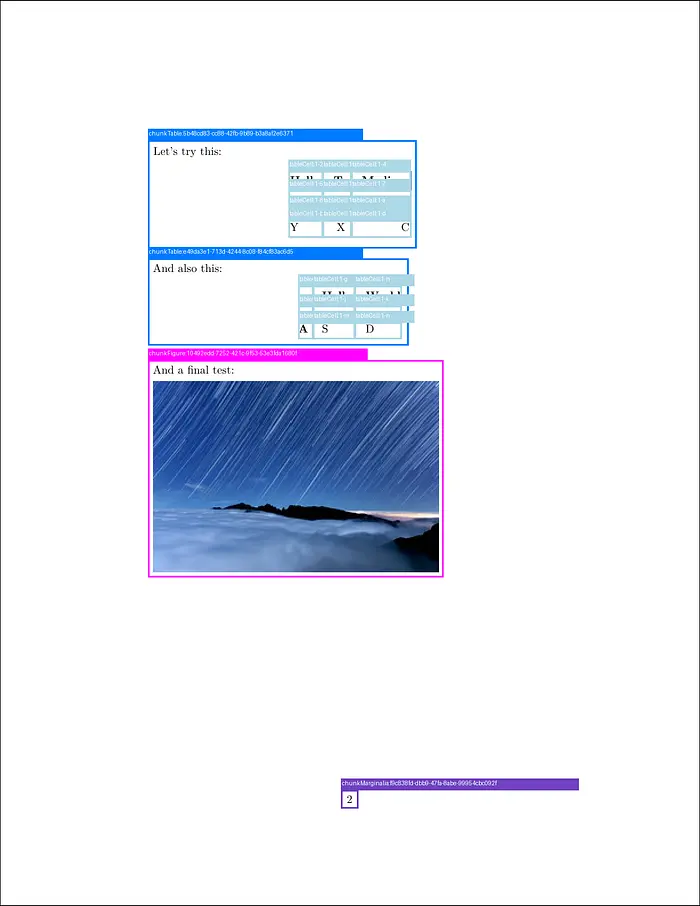 The second page of the benchmark PDF document. Color-coded bounding boxes from the layout analysis indentified all regions of interest. Each region is a chunk that contains the Markdown output.