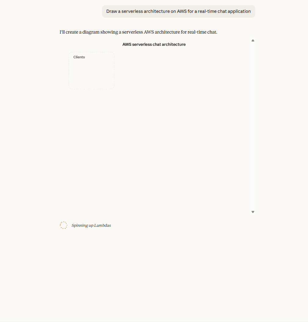 AWS 无服务器架构图