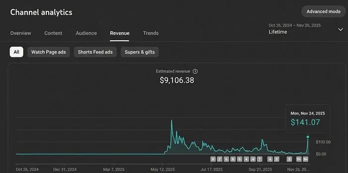 YouTube AdSense收入