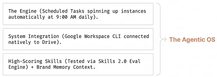 智能体操作系统