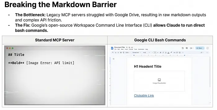 Google Workspace 集成