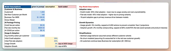 模型中的假设选项卡