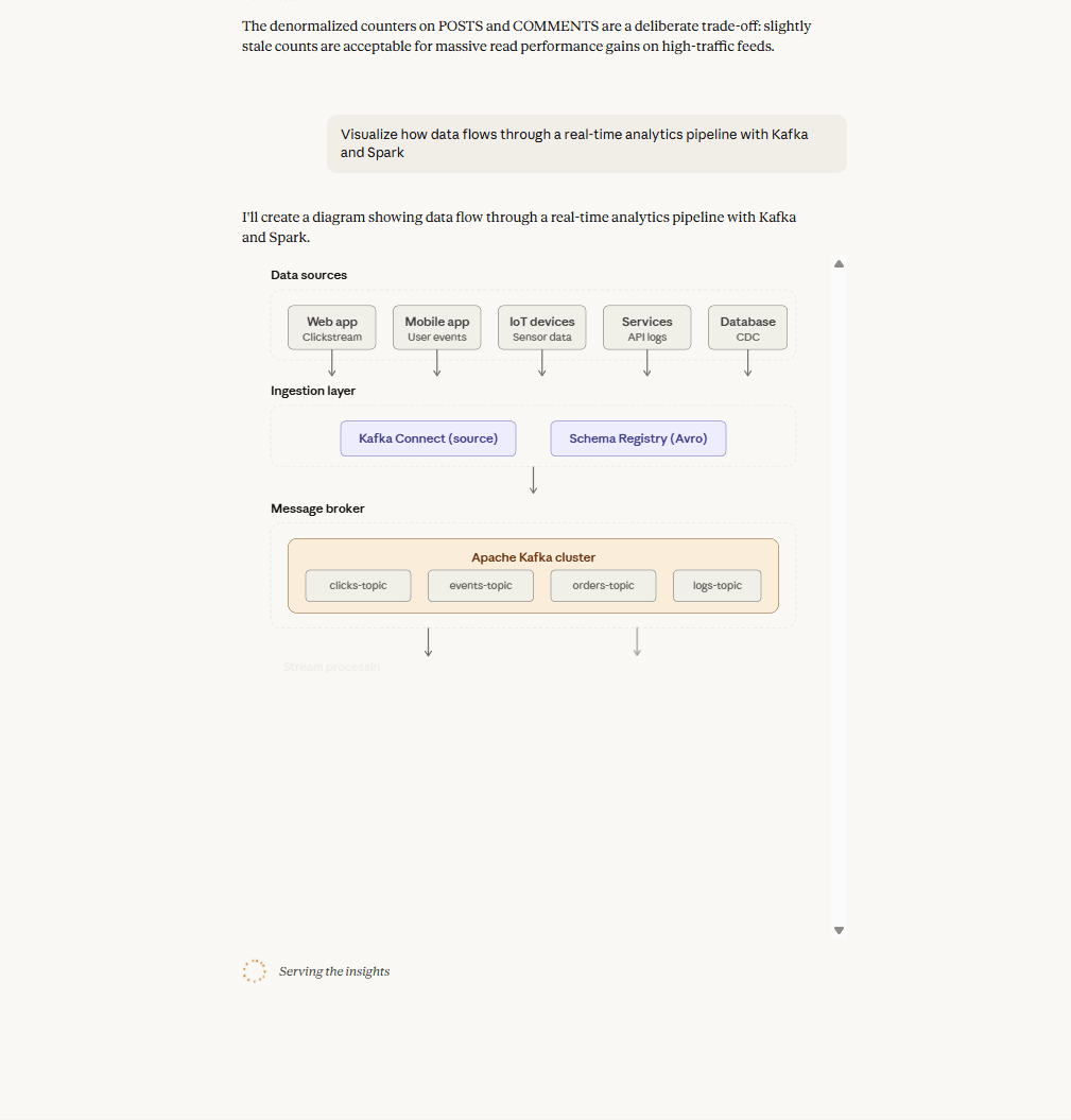 实时分析管道图