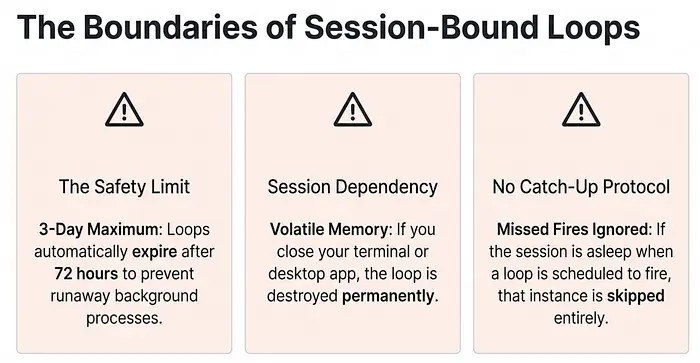 循环过期示意图