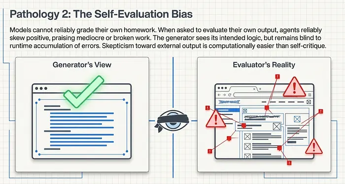 自我评估偏见图