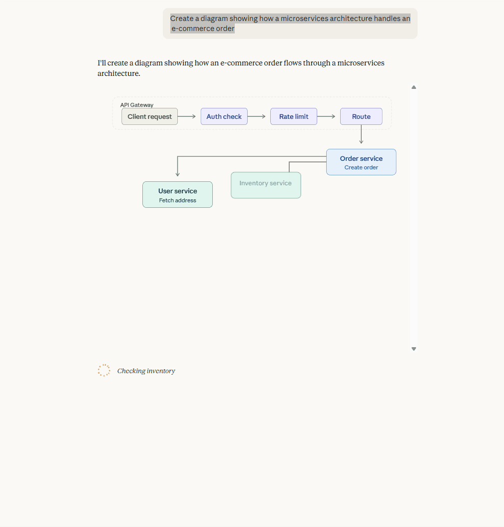 微服务订单流程图