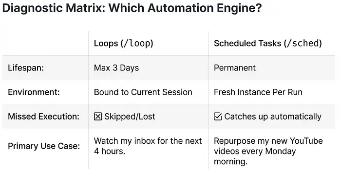任务执行示意图