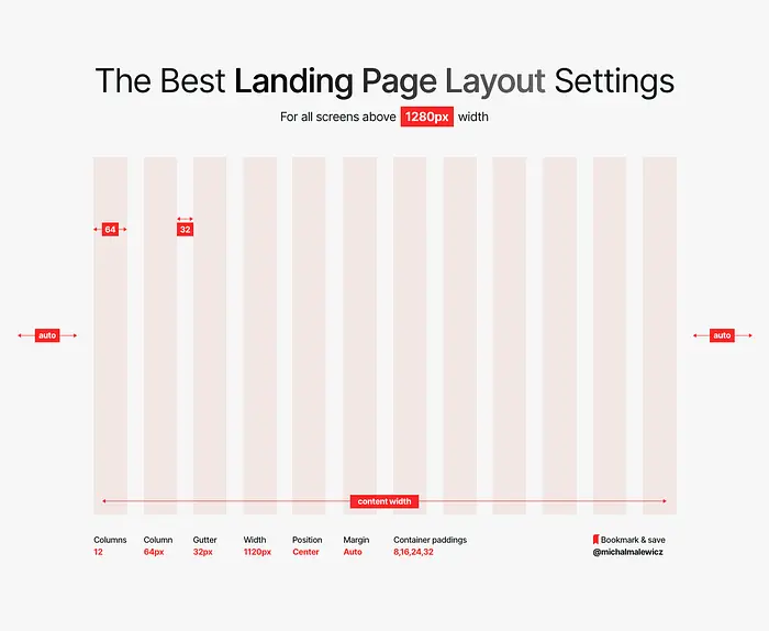 学习排版、布局、颜色的原理。