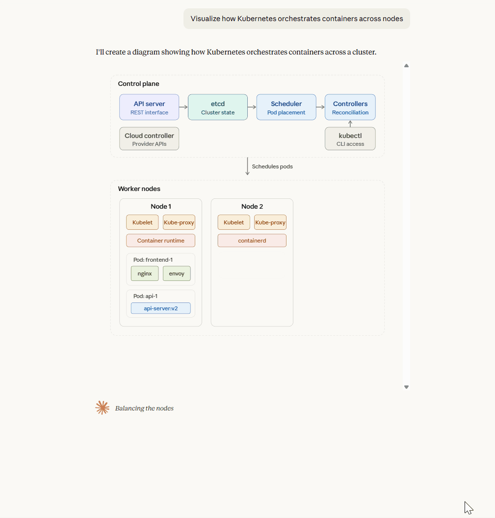 Kubernetes 编排图