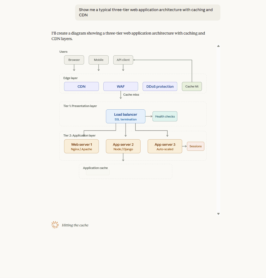 三层 Web 架构图