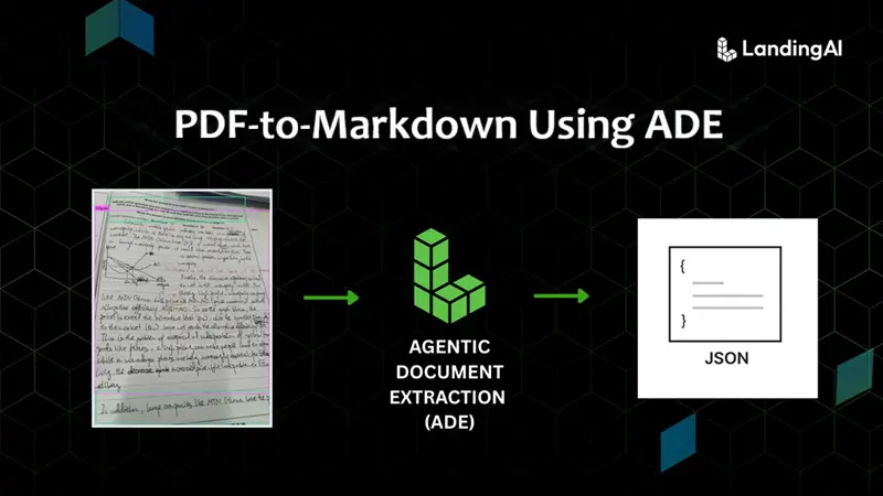Poster Using Ade LandingAI ADE:PDF转MD工具 - 汇智网