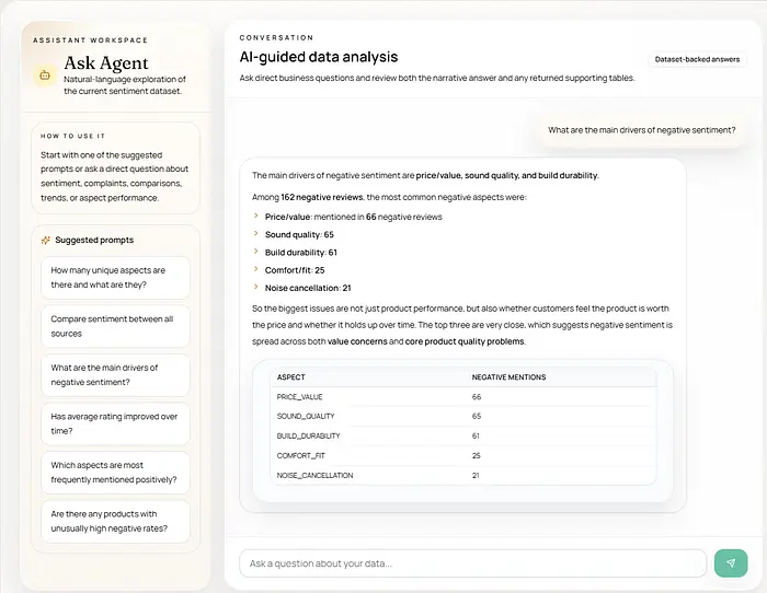询问代理页面的快照（作者图片）
