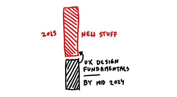 Innovation in UX and UI design since 2024